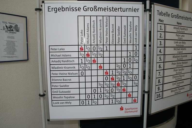 Dortmunder Sparkassen-Cup 2005